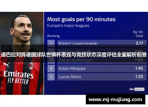 迪巴拉对阵德国球队世俱杯表现与竞技状态深度评估全面解析前景