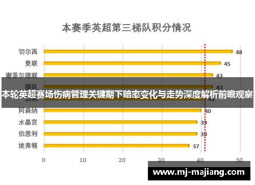 本轮英超赛场伤病管理关键期下赔率变化与走势深度解析前瞻观察