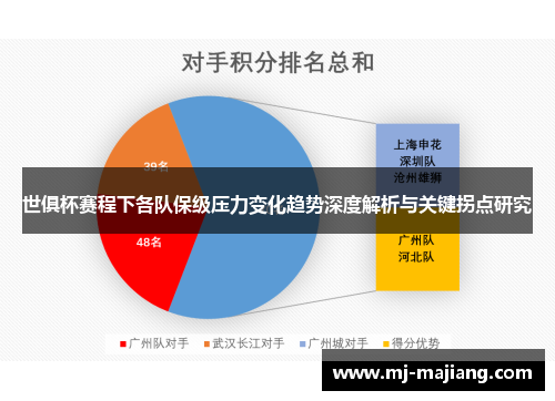 世俱杯赛程下各队保级压力变化趋势深度解析与关键拐点研究