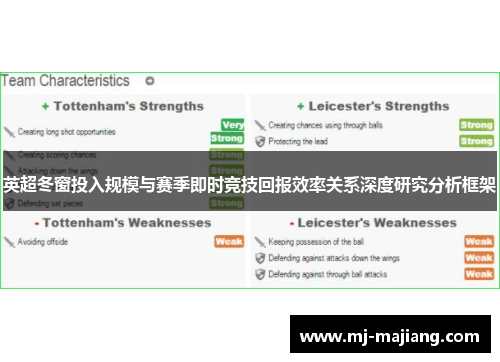 英超冬窗投入规模与赛季即时竞技回报效率关系深度研究分析框架